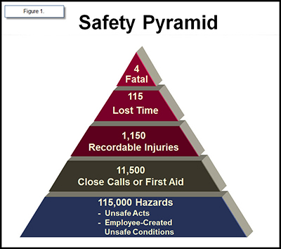 Safety pyramid1_012913.jpg